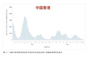 【31省区市新增确诊16例/31省区市新增确诊病例9例】