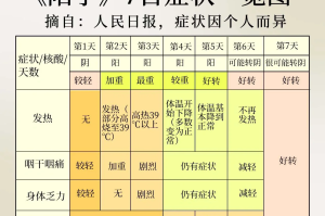 辽宁新增2例本土无症状在大连︰(辽宁大连新增3例本土无症状感染者)