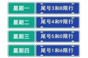 洛阳限号2021最新通知1月份-洛阳限号最新通知2020年10月