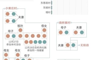 【沈阳新增病例轨迹/沈阳新增病例行踪轨迹】