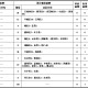 厦门新增本土确诊病例7例,厦门新增确诊病例4例疑似4例