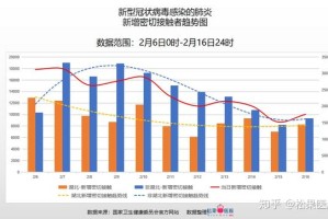 31省疫情最新情况.31省市疫情最新数据消息