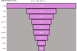 河南今日疫情最新情况-河南今日疫情图表