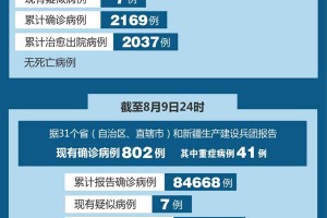 31省区市新增确诊9例.31省区市新增10例确诊