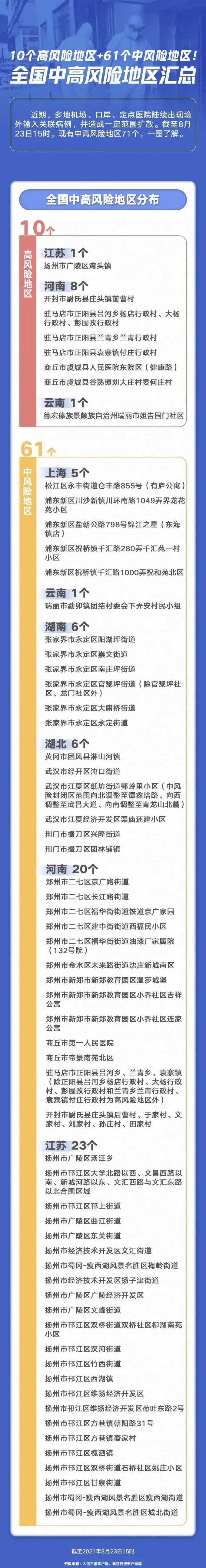 【全国近来有41个中风险地区/全国现有41个中风险地区】-第1张图片