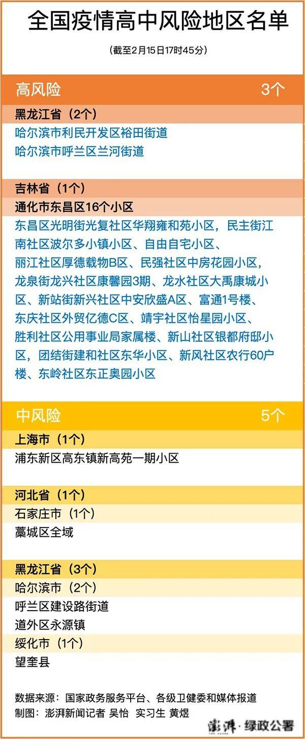 北京中风险地区增至8个〃北京中风险地区包括哪些-第1张图片