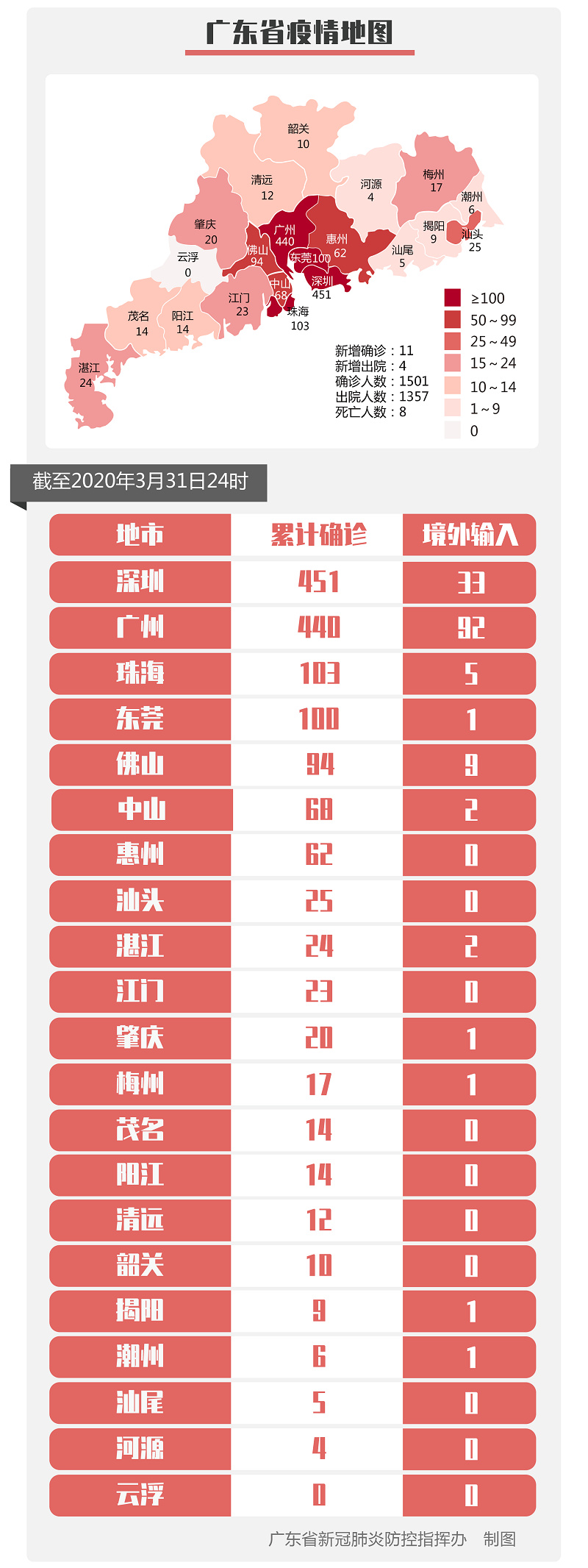 31省区市新增确诊12例-31省区市新增12例确诊 新闻-第2张图片