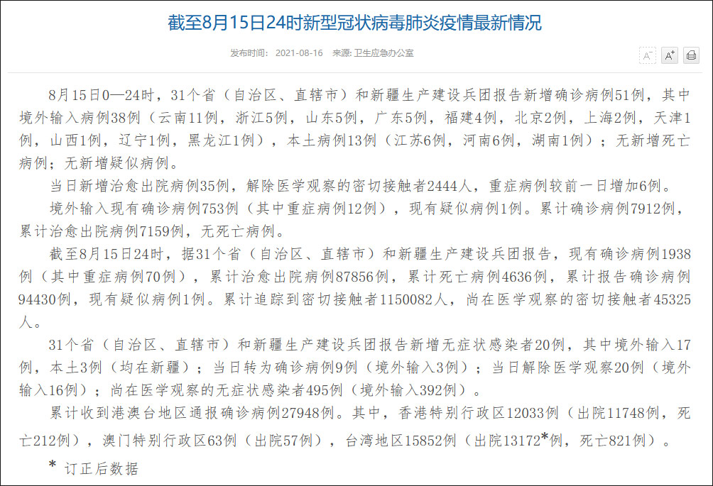 「31省份连续2天本土确诊0新增」〃31省连续3天新增确诊超百例-第1张图片