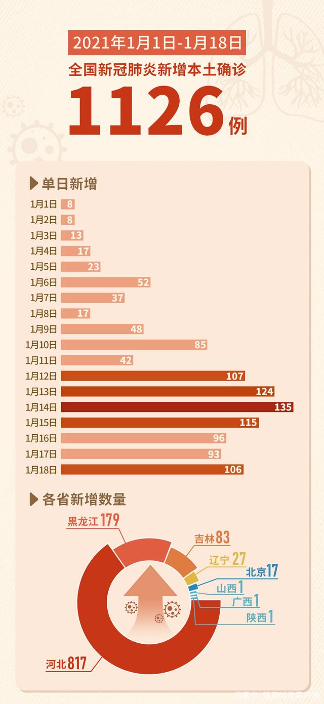 “31省新增14例确诊本土7例在辽宁” 辽宁新增8例本土确诊哪个市？-第1张图片