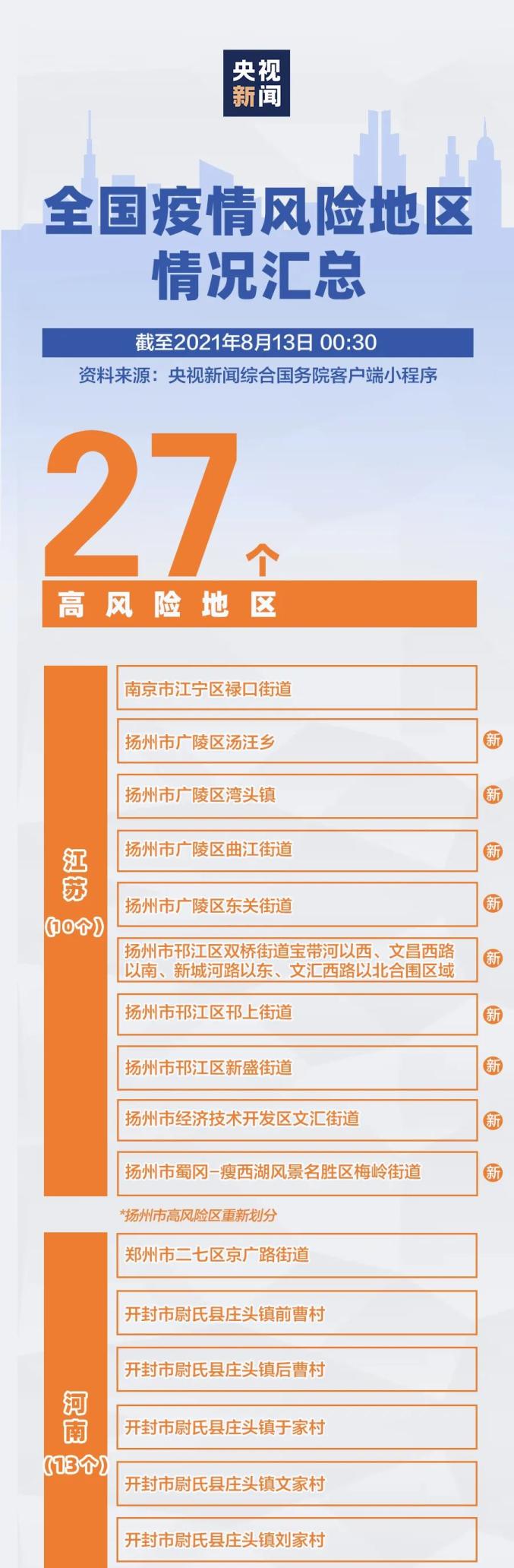 「北京新增2个中风险地区」〃北京新增一中风险地区-第2张图片
