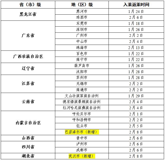 「北京新增2个中风险地区」〃北京新增一中风险地区-第3张图片