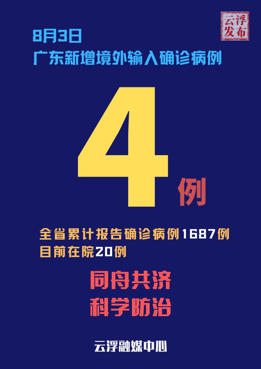 昨日新增4例本土.昨日新增本土1例-第2张图片