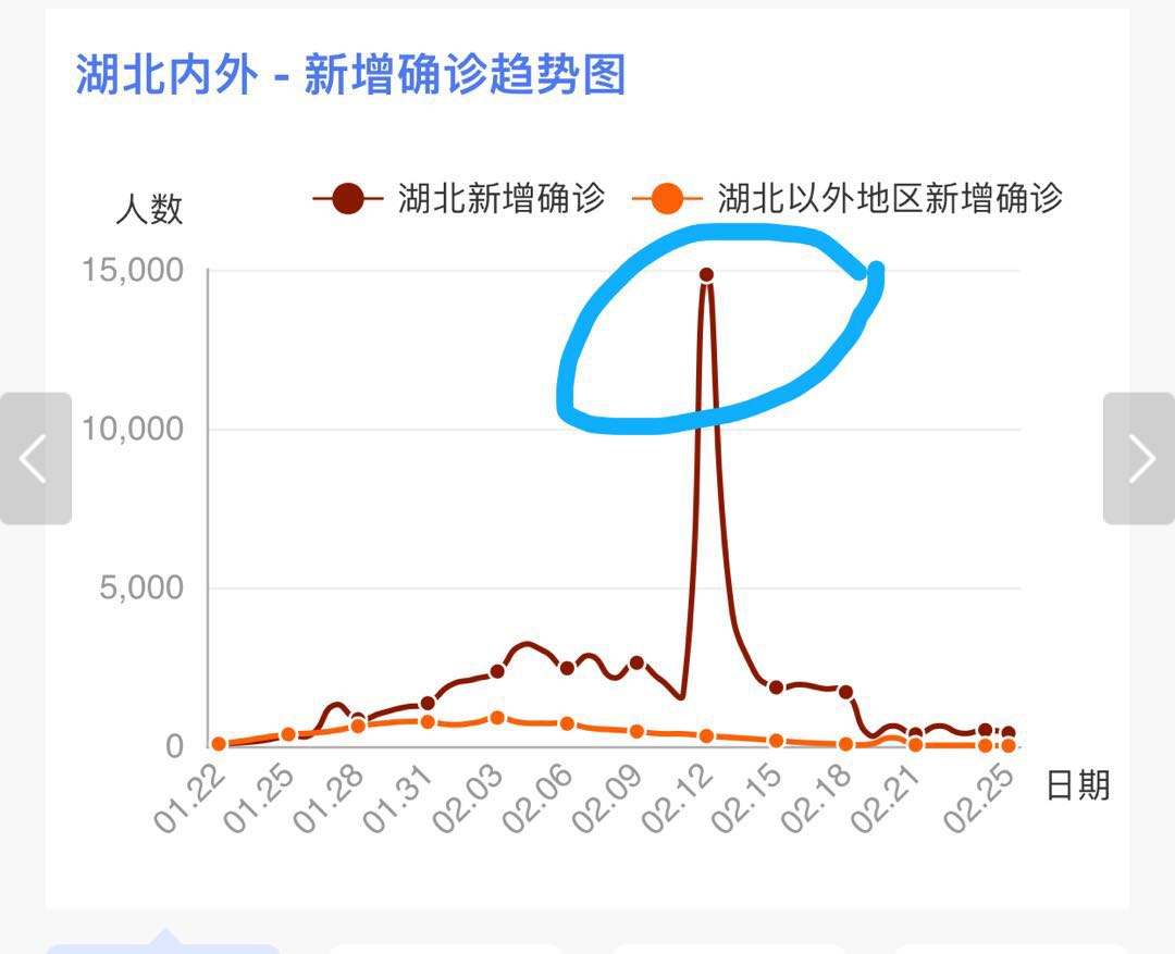 钟南山说新冠病毒溯源尚未完成.新型冠状病毒时钟南山说-第2张图片