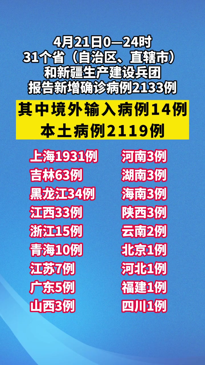 「31省区市新增确诊2例本土1例」〃31省区市新增71例本土确诊-第3张图片