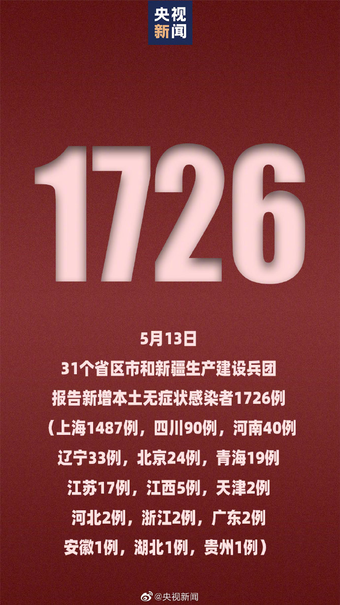 31省区市新增本土确诊29例涉5省市〃31省区市新增确诊19例本土9例-第2张图片