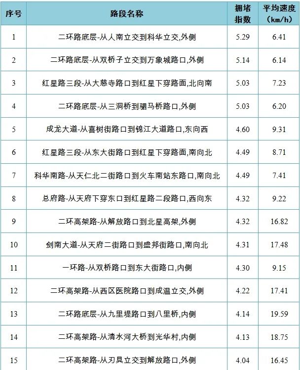成都限行时间新规2020年5月-成都限行时间新规2020年5月份-第1张图片