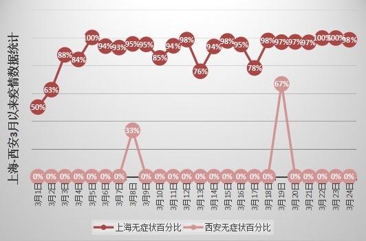 上海新增无症状降至1万以下︰(上海无症状感染者人数)-第3张图片