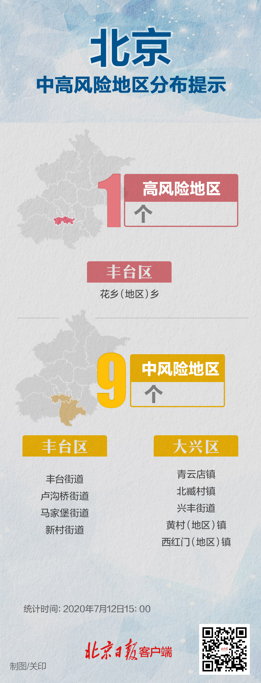 “高风险多久能降为低风险	” 高风险多久能降为低风险呢？-第2张图片