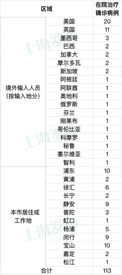 “上海疫情最新消息今天新增多少例	” 上海疫情最新情况 今日？-第2张图片