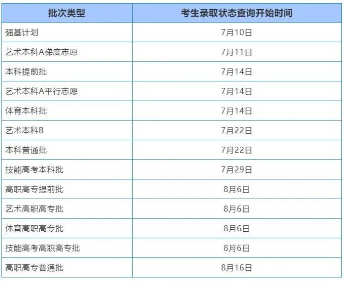 江西高考时间2023年时间表,江西高考日程安排-第2张图片