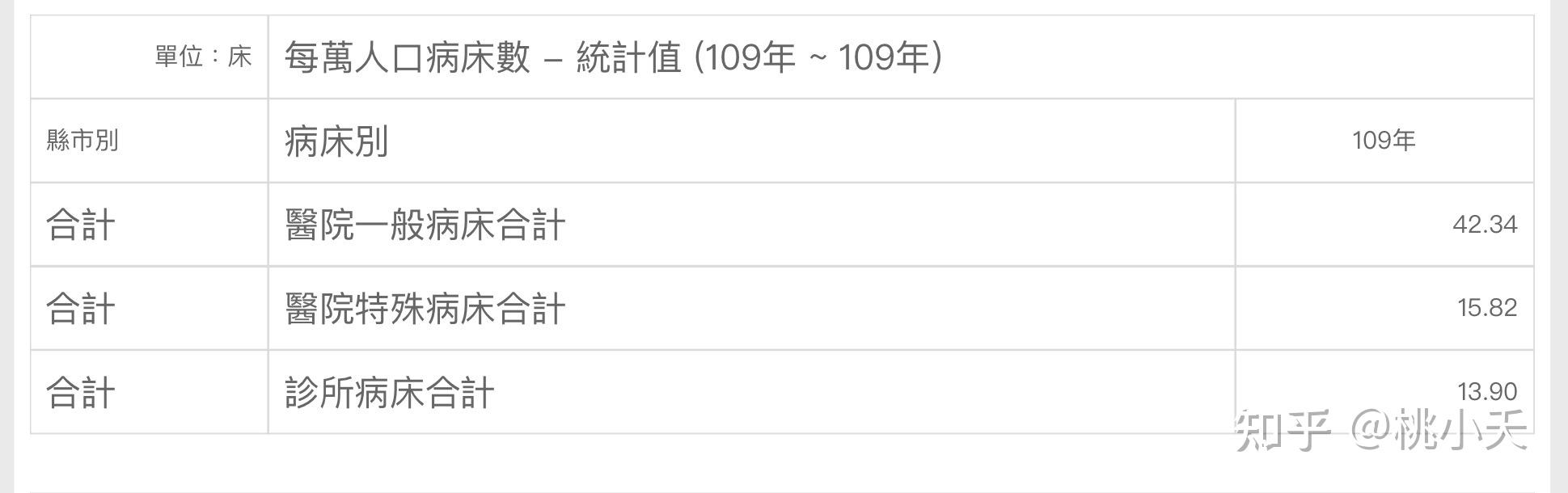 “31省本土新增13例” 31省新增109例 其中本土93例？-第1张图片