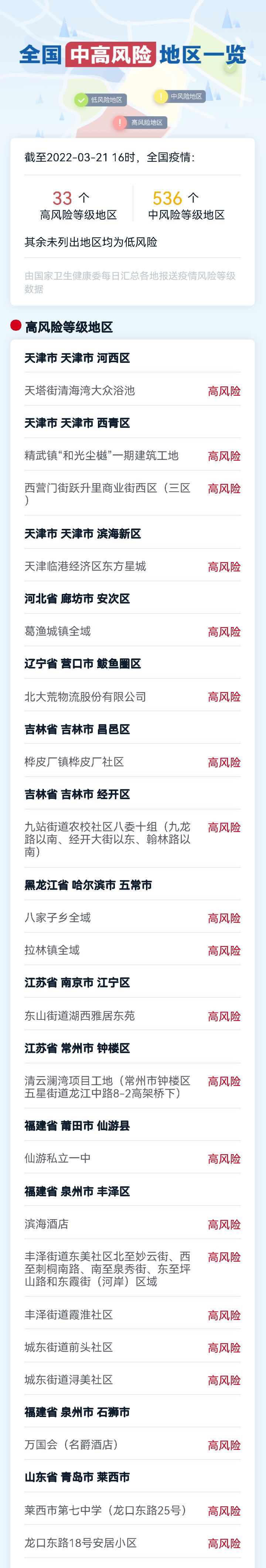 风险地区,疫情低风险地区-第1张图片