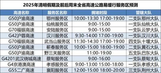 “清明节高速免费通行时间” 清明节高速免费通行几天?？-第3张图片