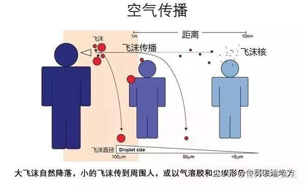 “一病例在公厕感染” 公厕会感染病毒吗？-第2张图片