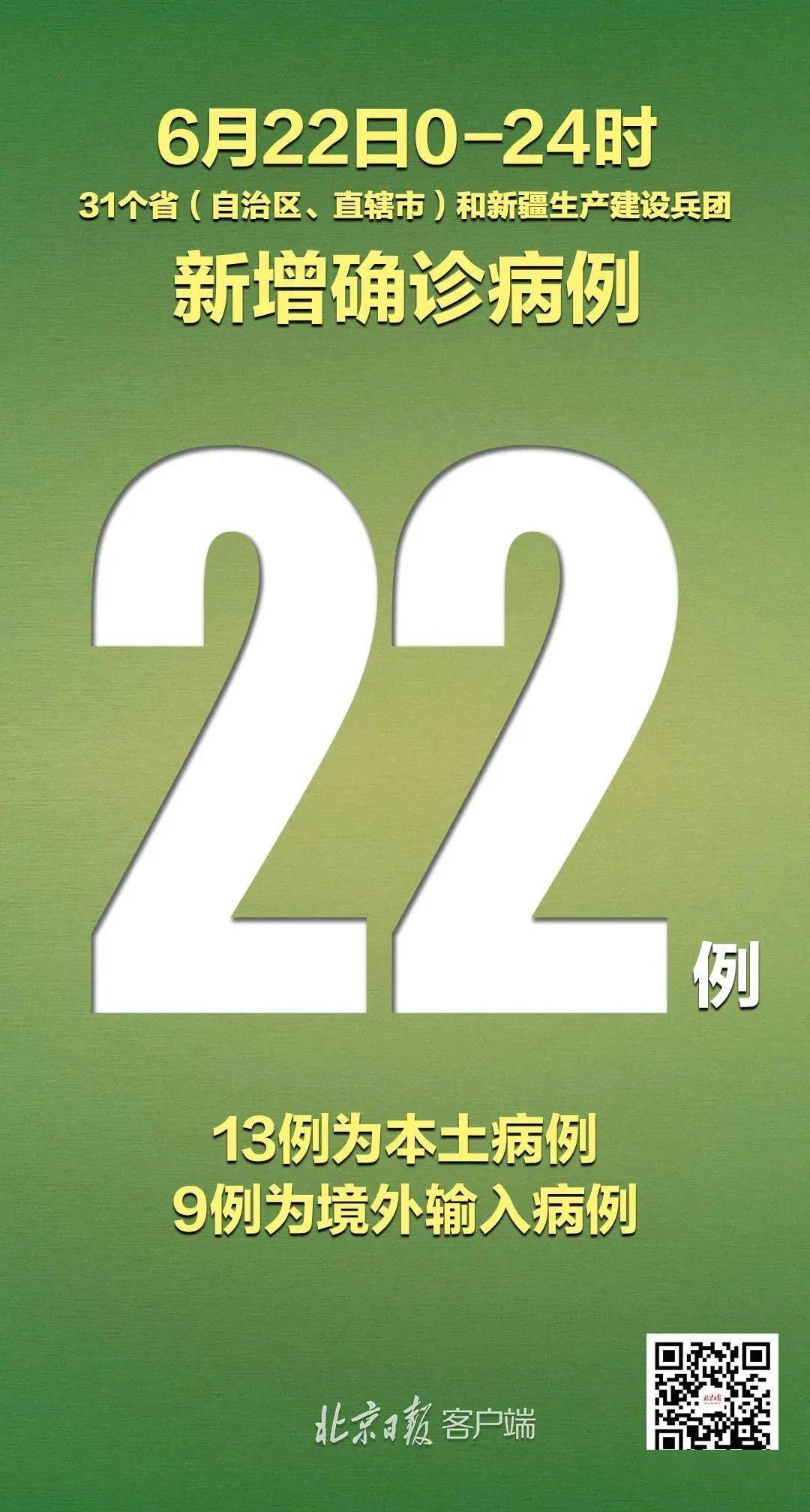 “31省新增确诊33例本土1例	” 31省新增本土确诊31例123456？-第1张图片