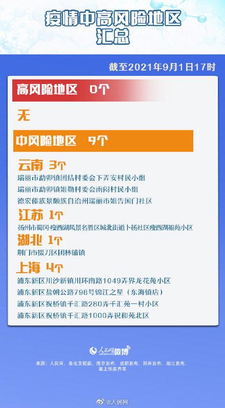 “31省新增确诊33例本土1例” 31省新增本土确诊31例123456？-第3张图片