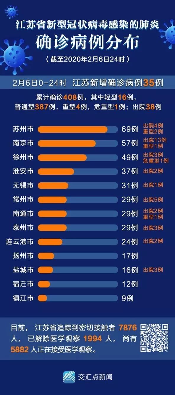 「新疆新增本土无症状69例」〃新疆新增确诊病例5例 无症状感染者8例-第1张图片