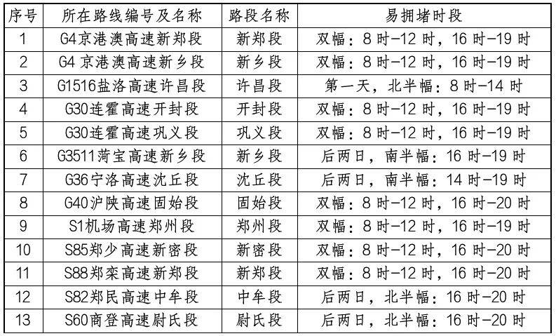 「五一高速免费时段」〃五一高速免费时段怎么算-第2张图片