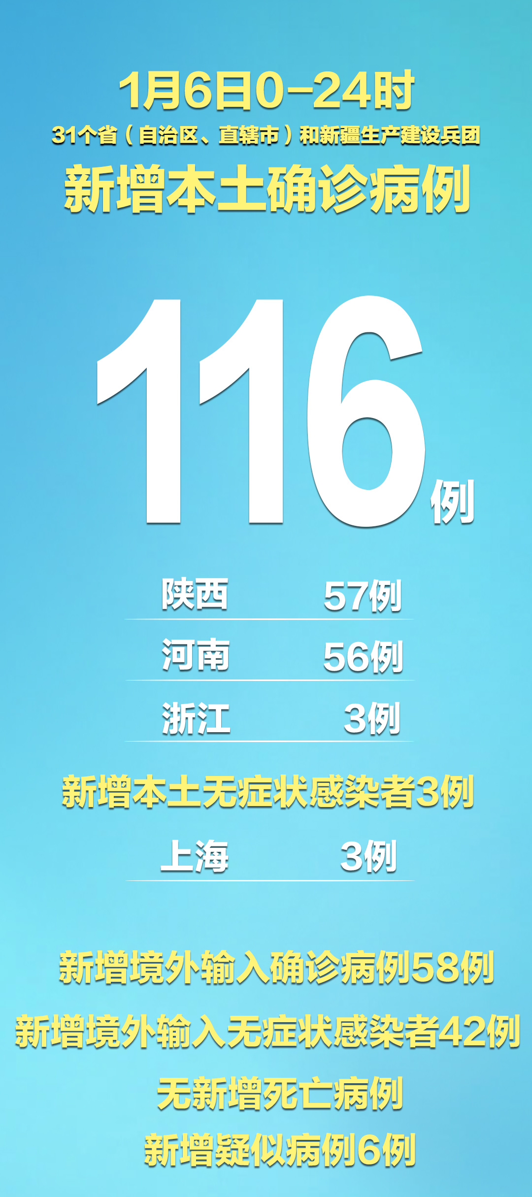 浙江新增本土确诊8例在宁波市〃宁波新增病例-第2张图片