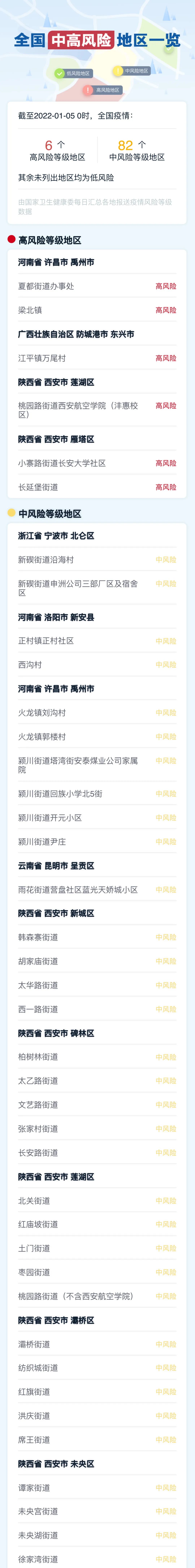 浙江新增无症状感染者6例〃浙江新增2例无症状-第1张图片