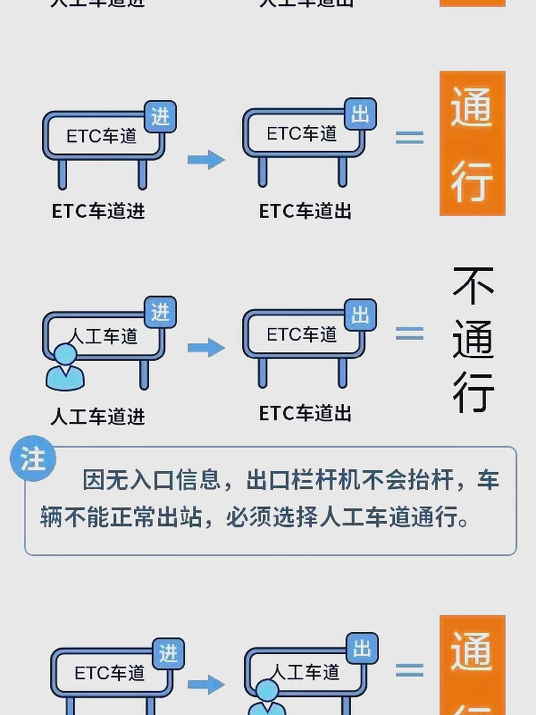 春节高速费是几号到几号免费2024,春节高速费是几号到几号免费-第2张图片