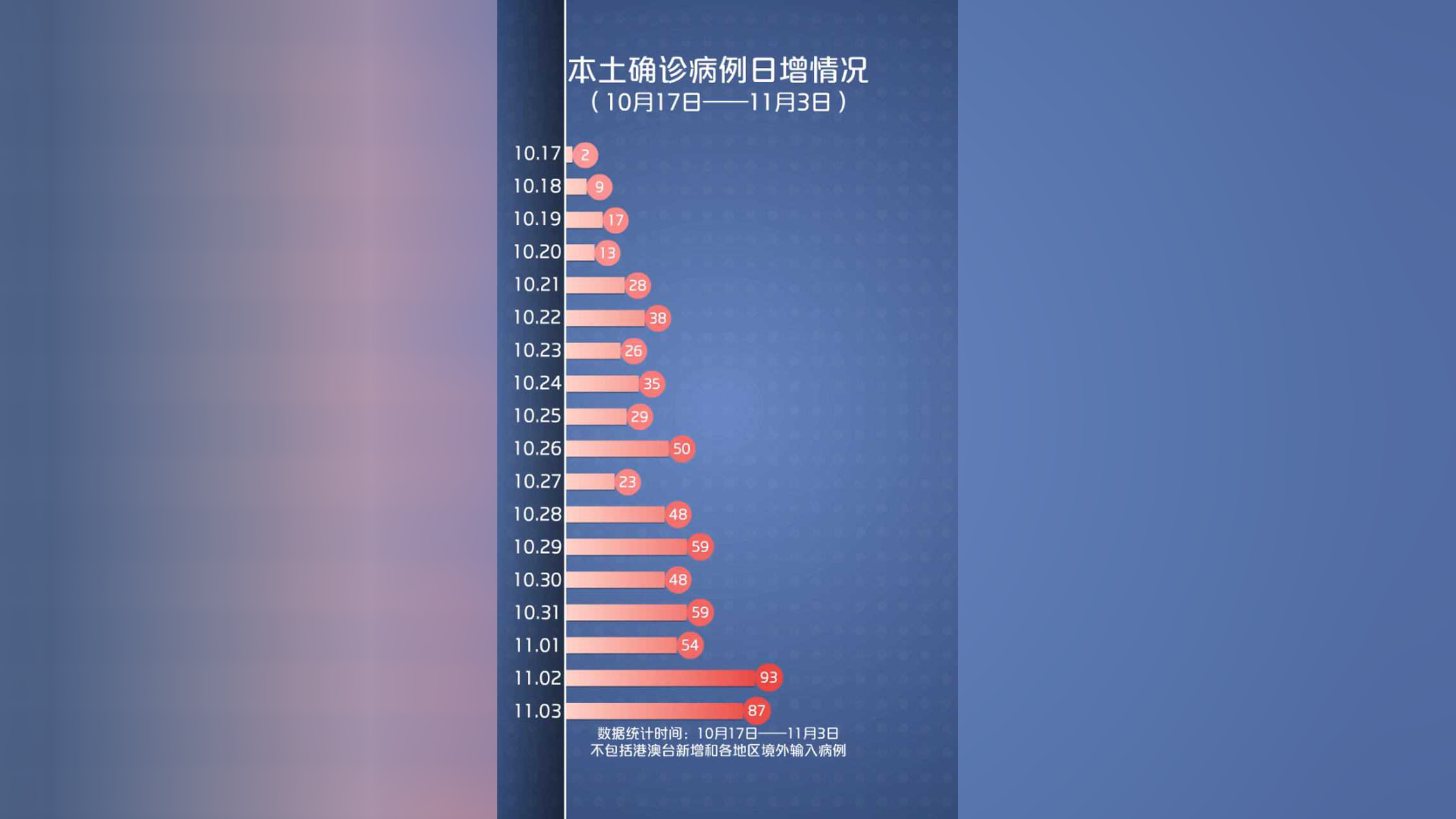 31省新增确诊11例-31省新增确诊11例 本土8例-第1张图片