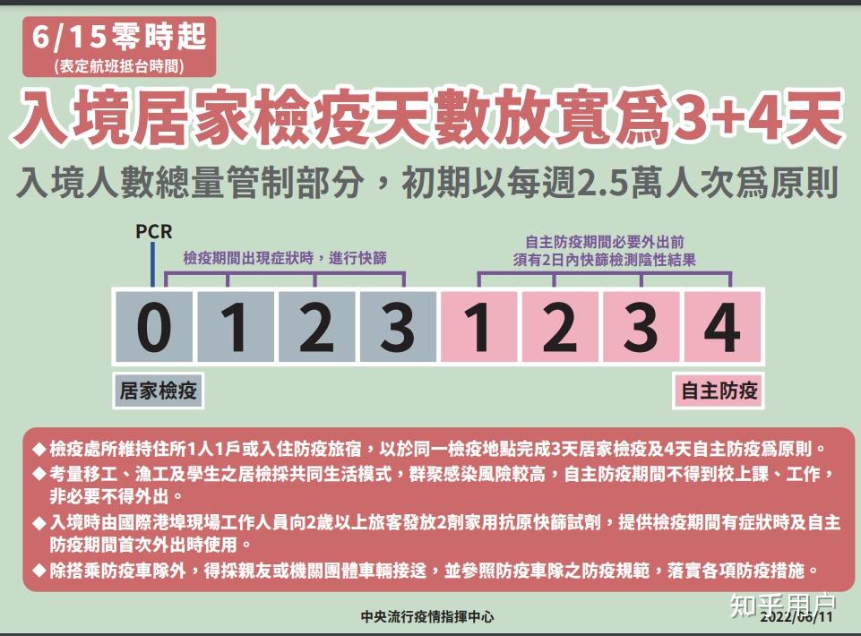 31省市新增确诊118例〃31省市新增确诊15例 含本土3例-第3张图片