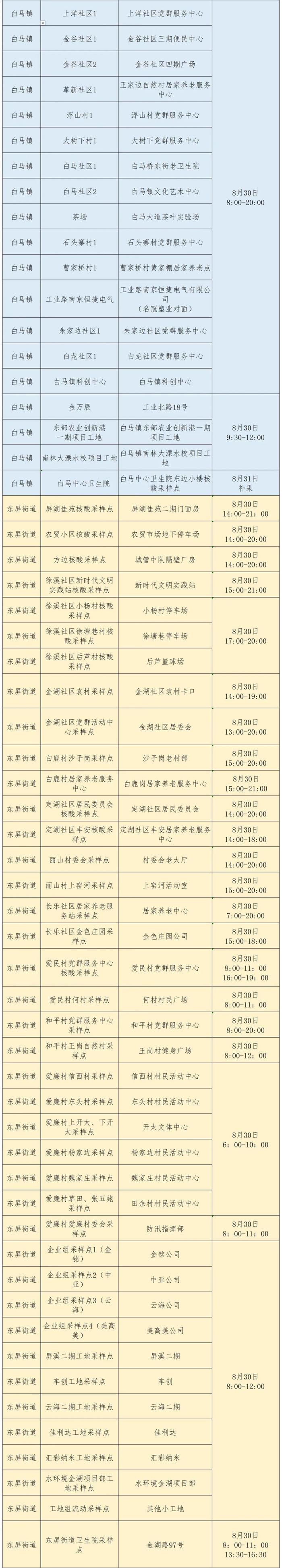 “江苏最新疫情通报	” 江苏最新疫情通报今天？-第2张图片