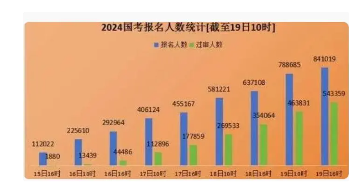 大连8天215人感染〃大连8天215人感染多人为大学生-第3张图片