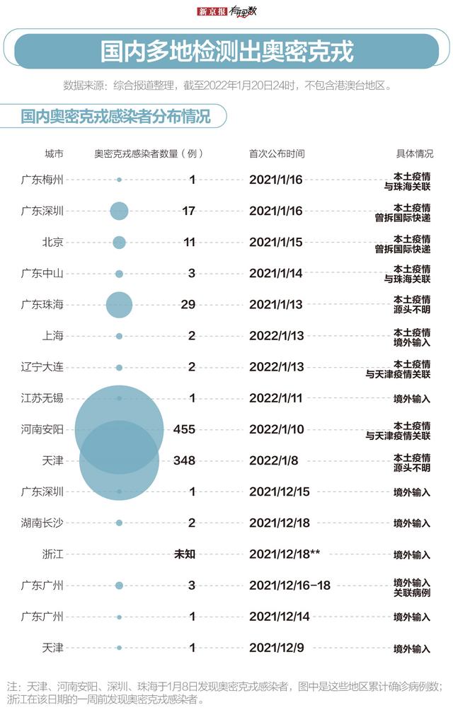 “疫情最新数据消息今天新增” 疫情最新数据消息今天新增多少？-第1张图片