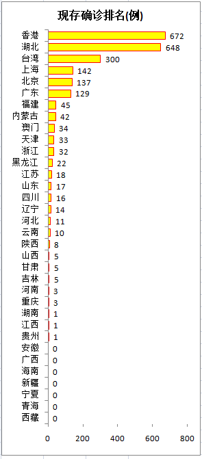 “疫情最新数据消息今天新增” 疫情最新数据消息今天新增多少？-第3张图片