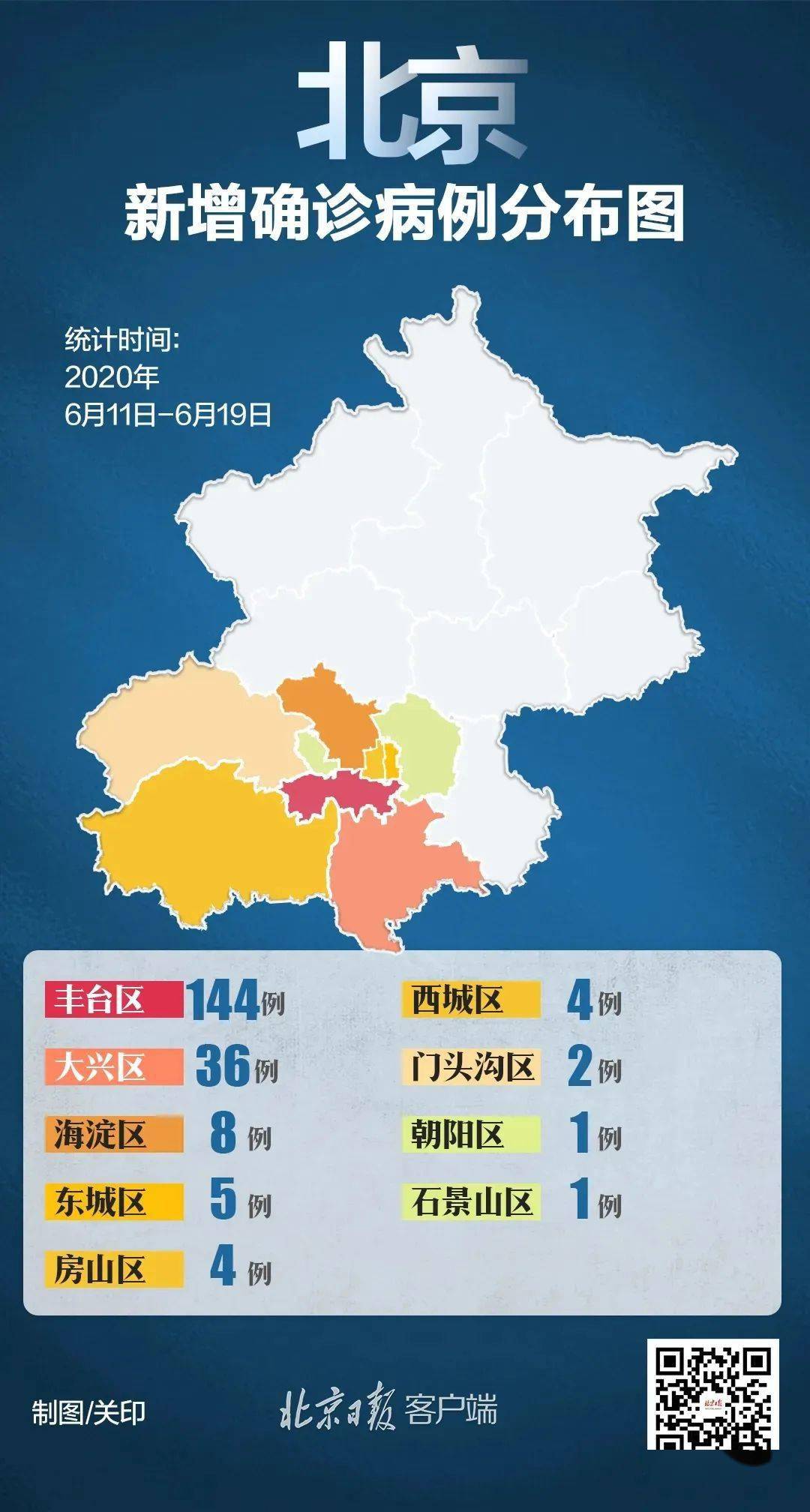 “广州昨日新增10例本土确诊	” 广州昨日新增12例？-第1张图片