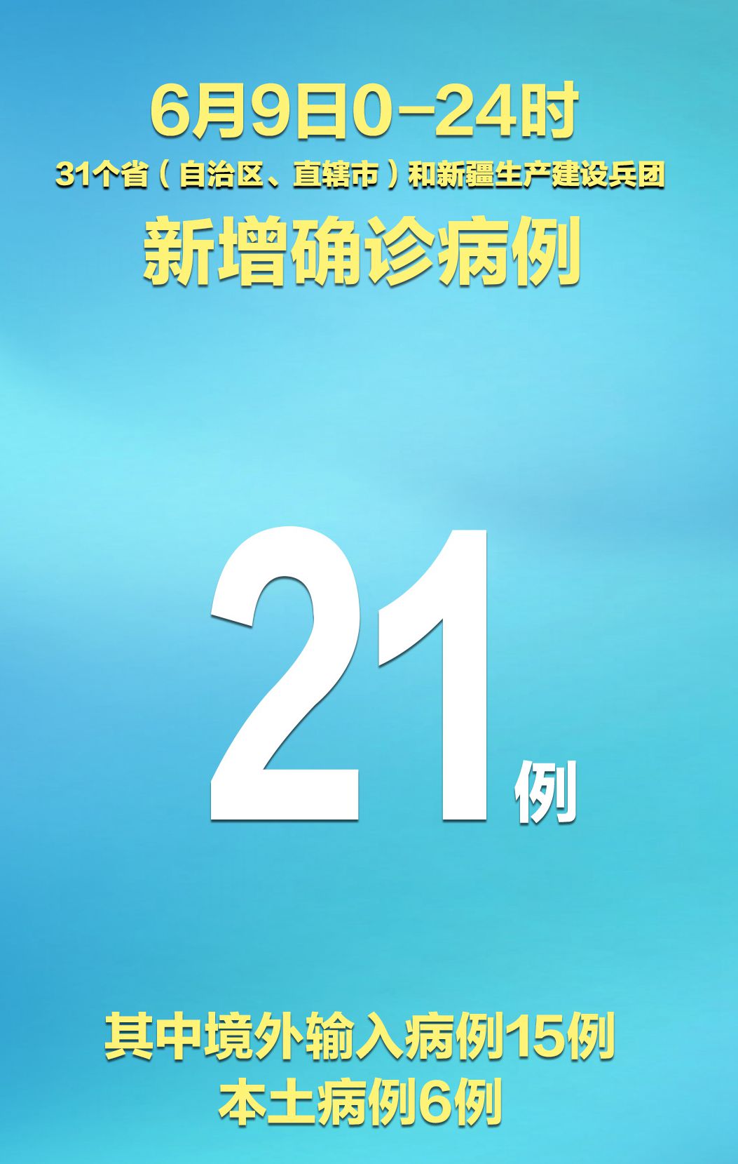 31省新增确诊12例均为境外输入.31省区市新增确诊2例均为境外输入-第1张图片