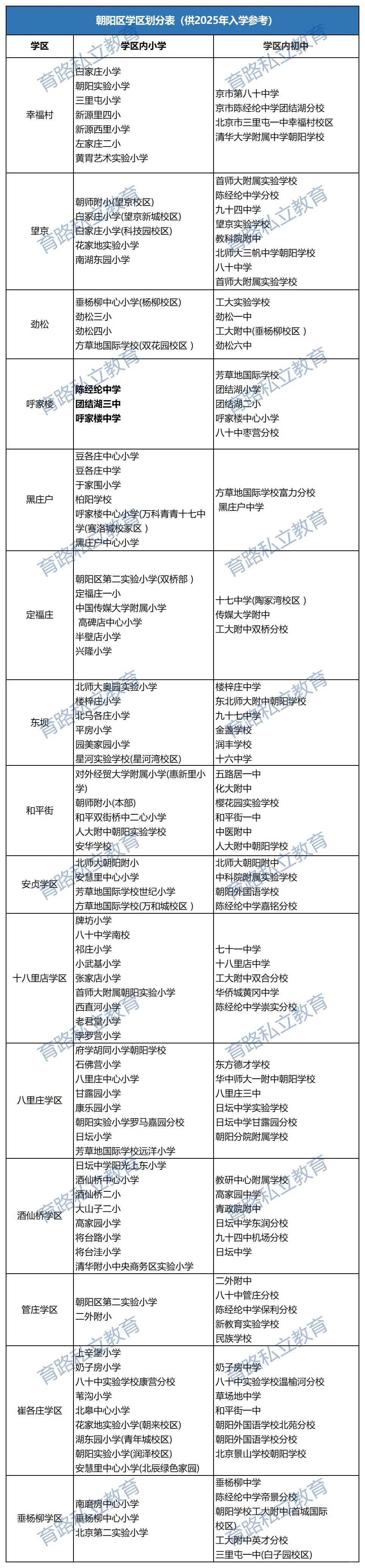 「北京朝阳区一地升为高风险」〃北京朝阳区属高风险区吗-第1张图片