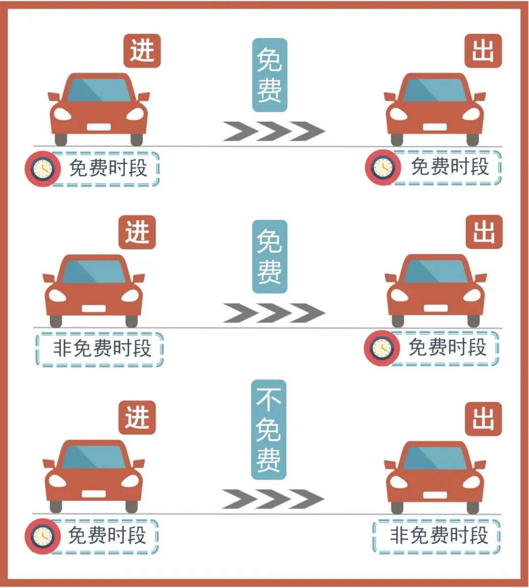 5月1日高速公路免费几天.5月1日高速公路免费几天把车开走-第1张图片