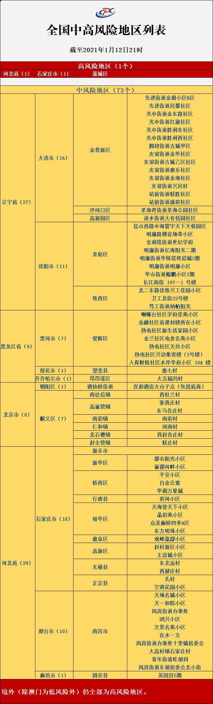 “天津河北区一地调整为中风险” 天津河北区疫情风险等级？-第2张图片