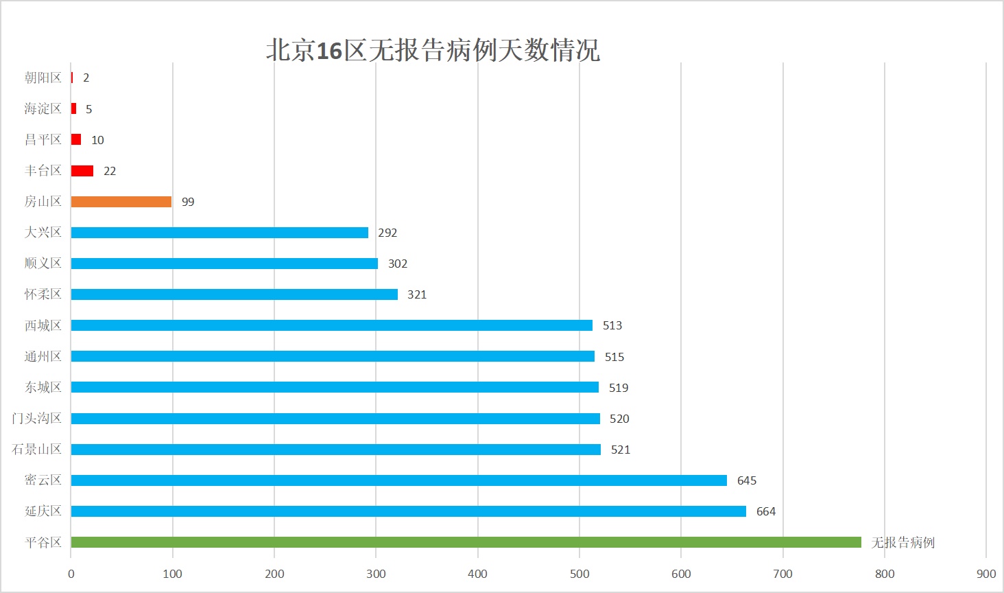 北京新增11例︰(北京新增12例)-第1张图片
