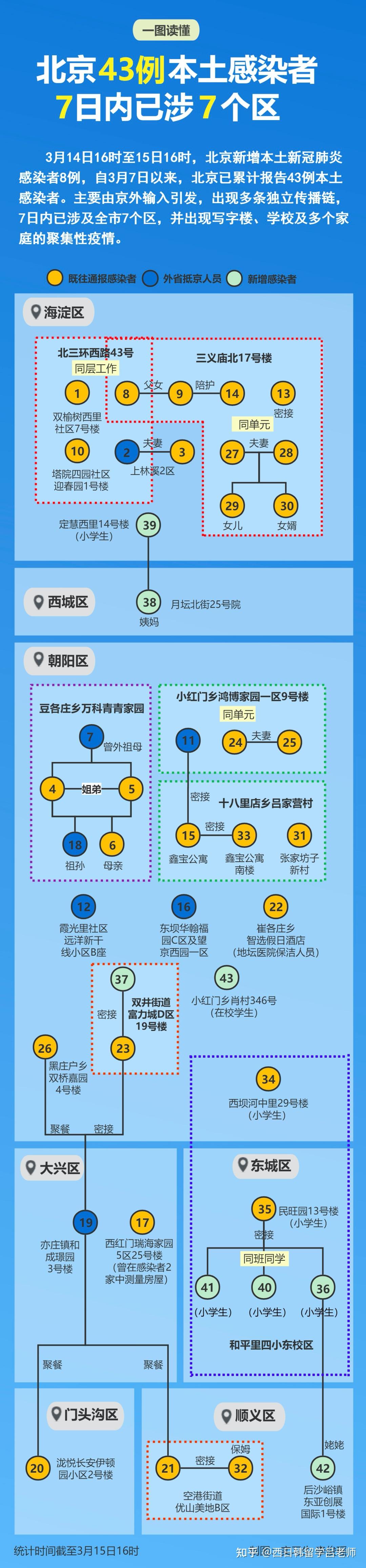 北京24日新增13例.北京24号新增-第1张图片