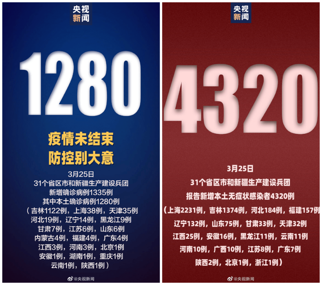 “北京新增2例无症状” 北京新增两名无症状？-第1张图片