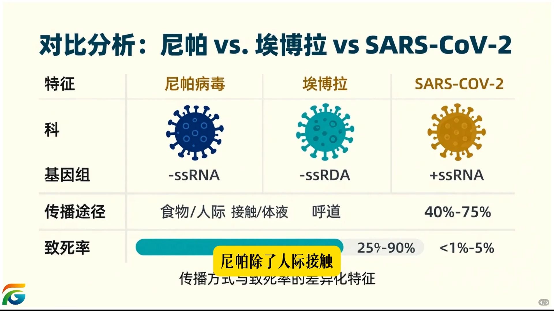 【印度疫情/印度疫情死亡人数】-第3张图片